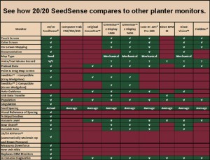 Planter Monitor Comparison